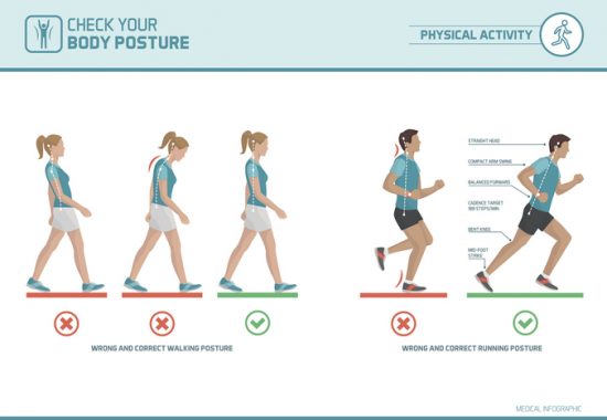 The correct walking and running posture: body ergonomics, sports and health infographic